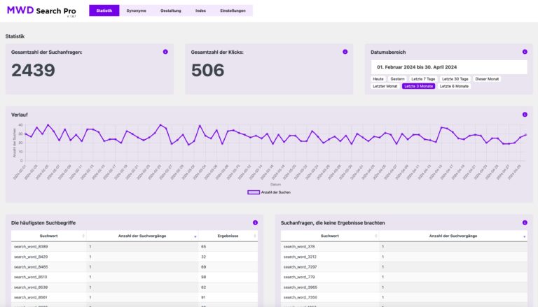 Überblick der Statistik des WordPress AJAX Such-Plugins MWD Search Pro